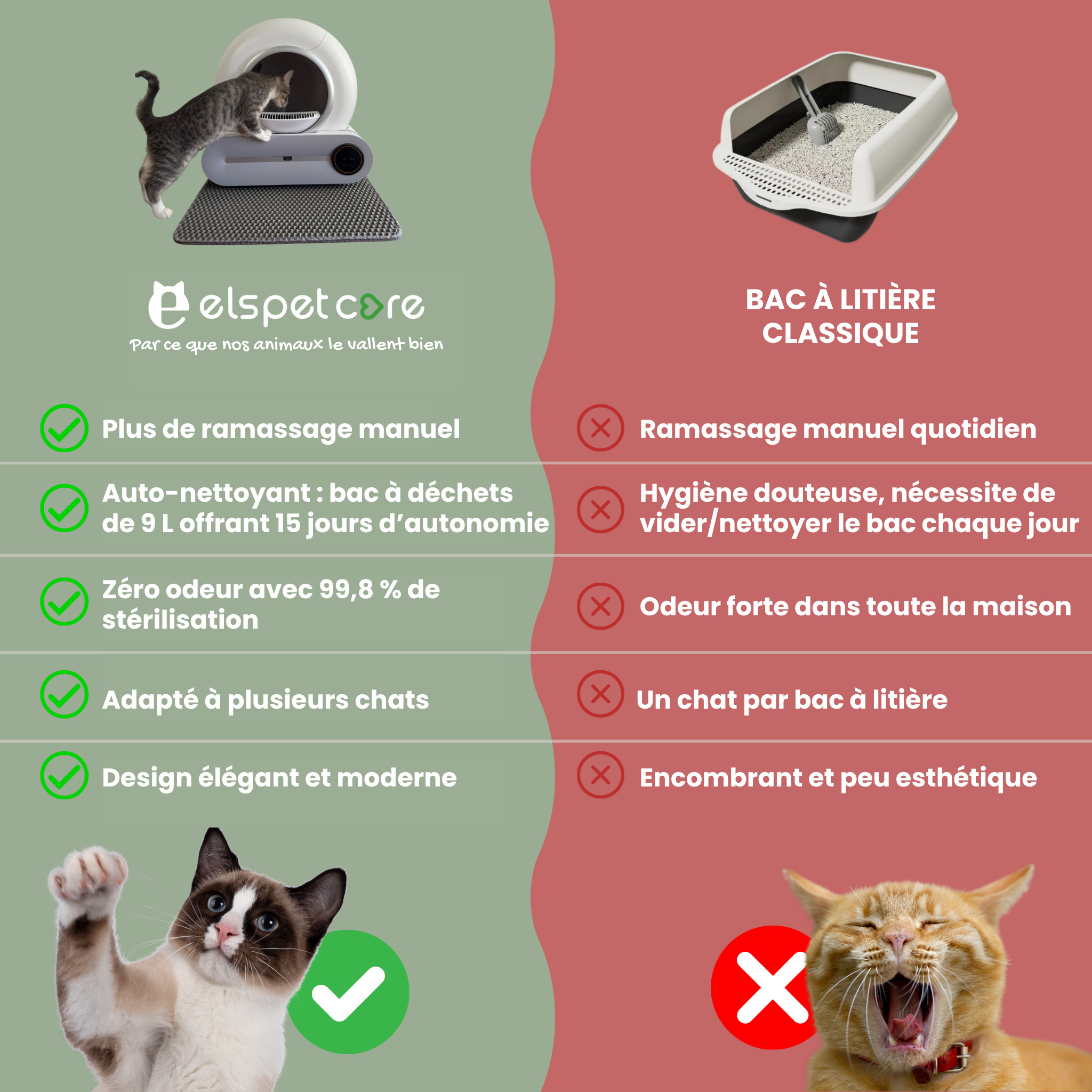 Petcare-Max™ Litière Intelligente